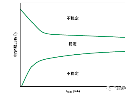 稳压器