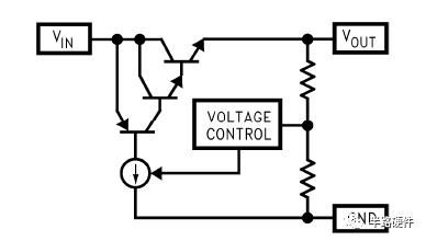 ldo