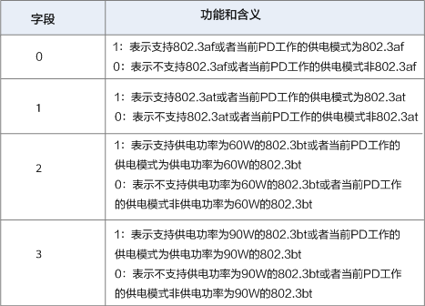 以太网