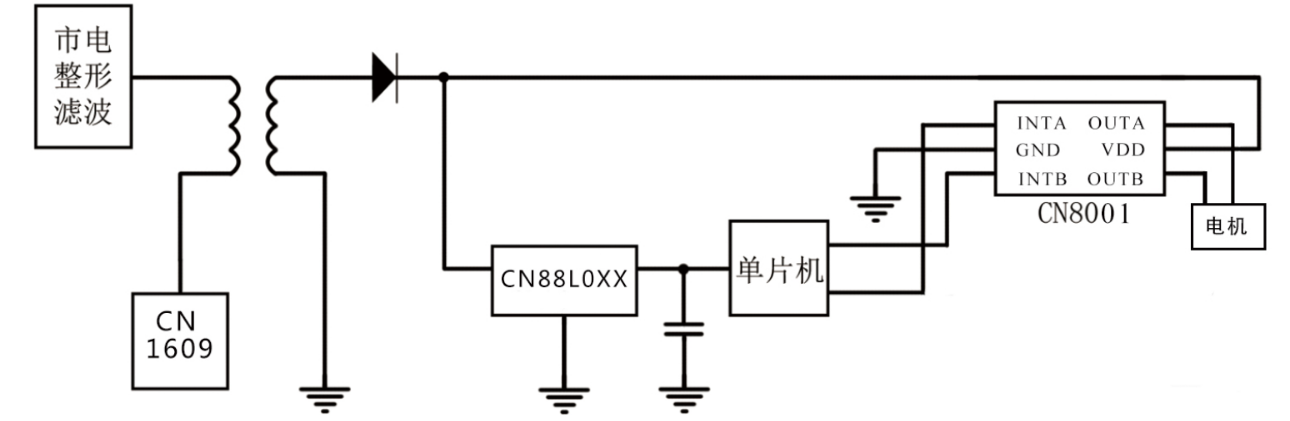 CN8001应用框图.png