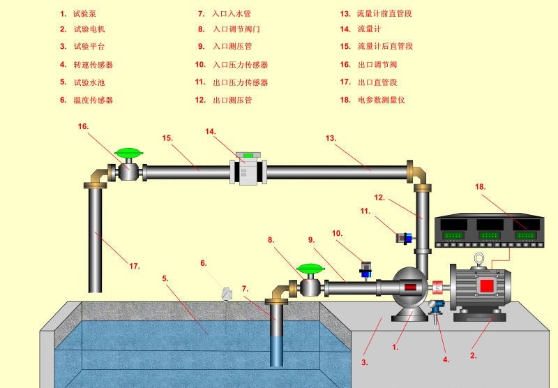 性能测试