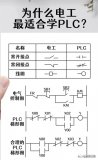 <b class='flag-5'>PLC</b><b class='flag-5'>控制</b><b class='flag-5'>步进</b><b class='flag-5'>电机</b>的<b class='flag-5'>速度</b><b class='flag-5'>和角度</b> <b class='flag-5'>PLC</b><b class='flag-5'>控制</b>柜由哪些元件组成