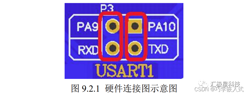 串口通讯