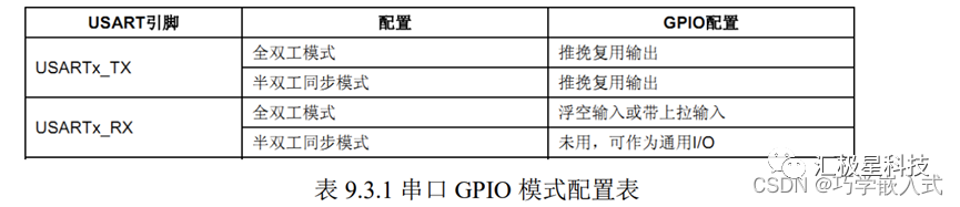 串口通讯(Serial Communication) 简介4