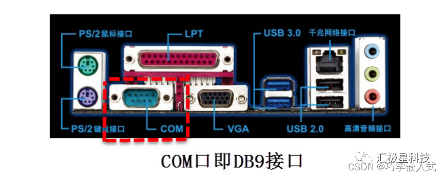 Serial Communication 1 Serial Communication 1