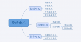 电机的两百年发展史