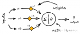 <b class='flag-5'>神經(jīng)網(wǎng)絡(luò)</b>初學(xué)者的<b class='flag-5'>激活</b><b class='flag-5'>函數(shù)</b>指南