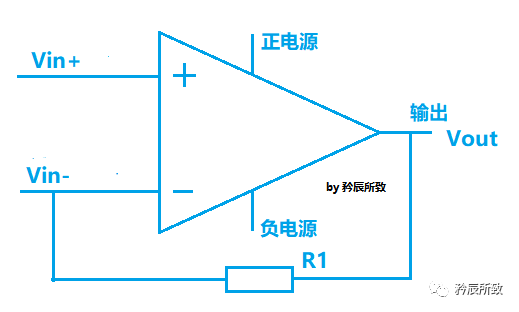 电子设计