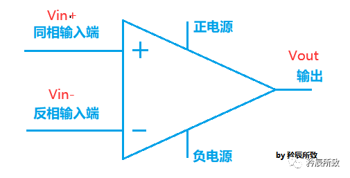 电子设计