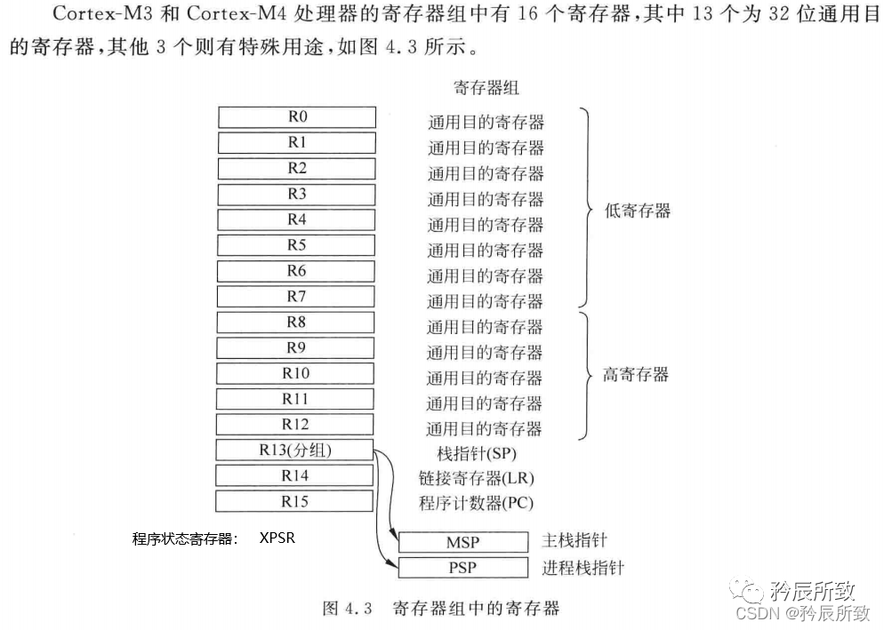 深度剖析ARM内核寄存器及基本汇编语言1