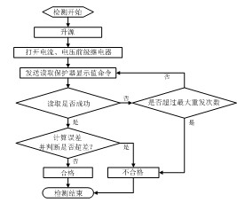 自动化