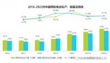 正方科技的5分鐘快充技術，突破電動自行車充換電難題