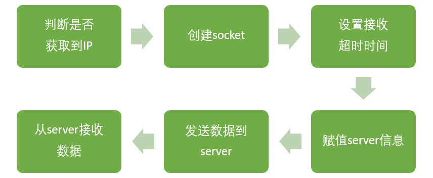 ESP8266