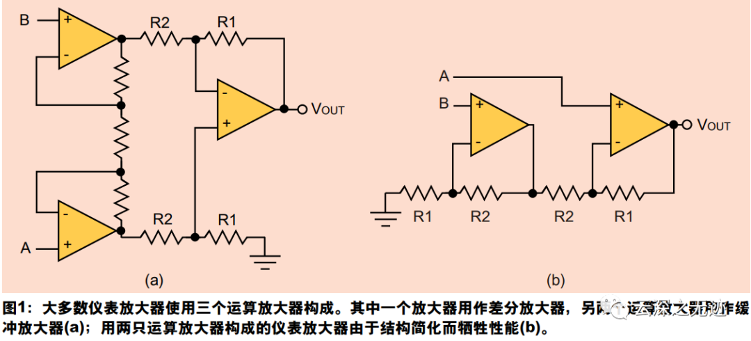 仪表放大器有什么作用？