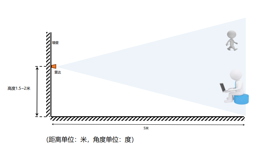 安信可