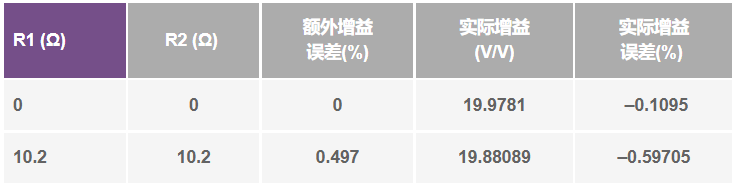 分流器