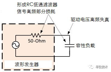 功率放大器