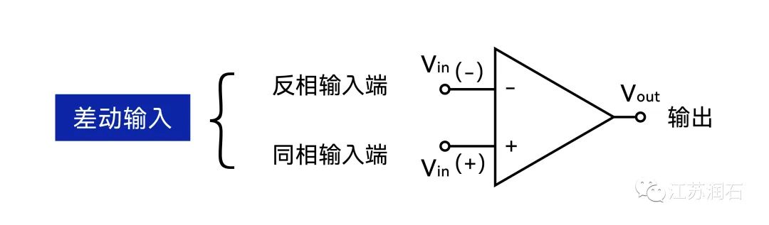 <b>运算放大器</b>的基本<b>电路</b>有哪些