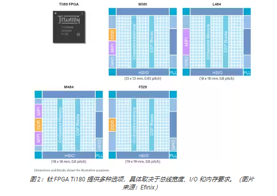 FPGA