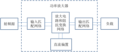 射频功率放大器