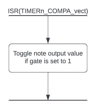 Arduino