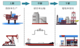 油气行业中分布式<b class='flag-5'>光纤</b><b class='flag-5'>传感器</b>的应用实例