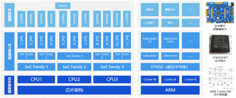 OpenHarmony瘦设备内核移植实战（一）-开源基础软件社区