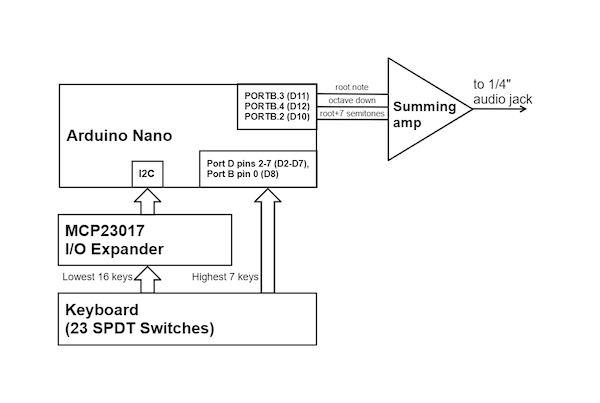 使用 Arduino Nano 创建基于 DCO 的<b class='flag-5'>音频</b><b class='flag-5'>合成器</b>