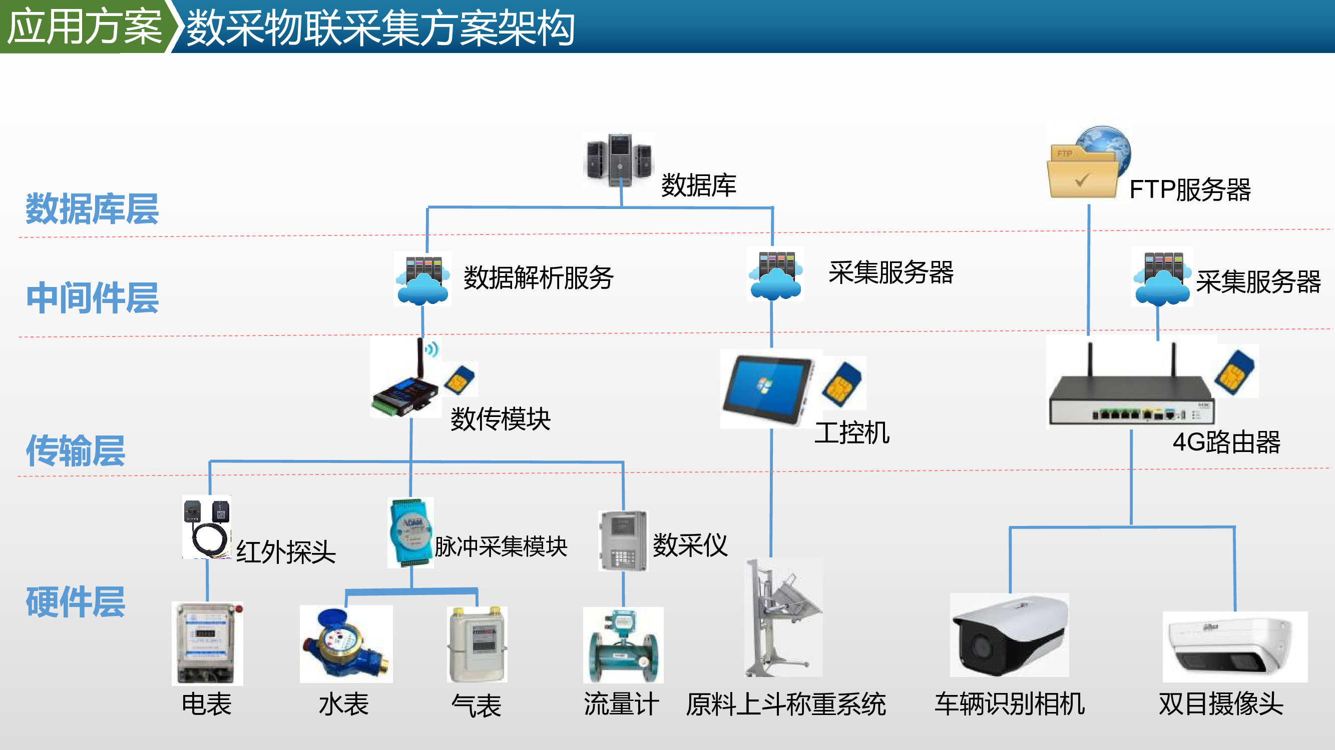 图像识别