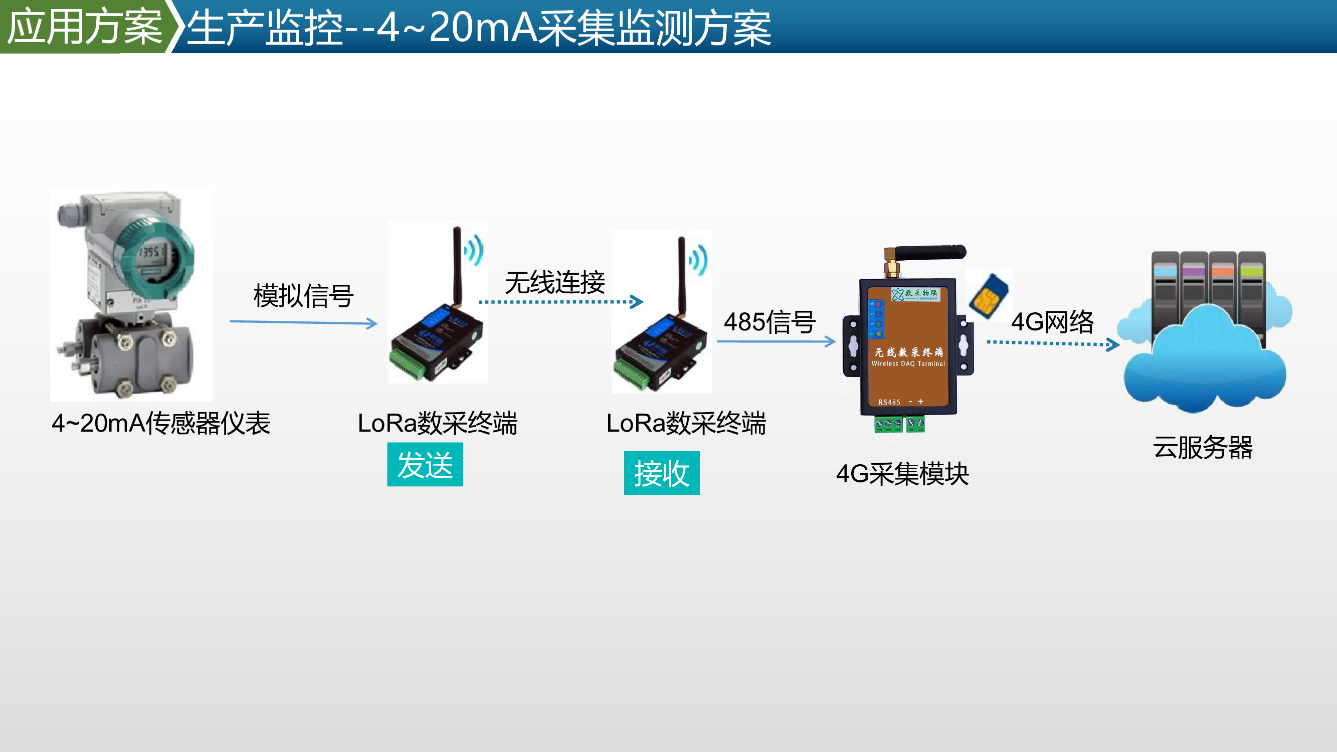 图像识别