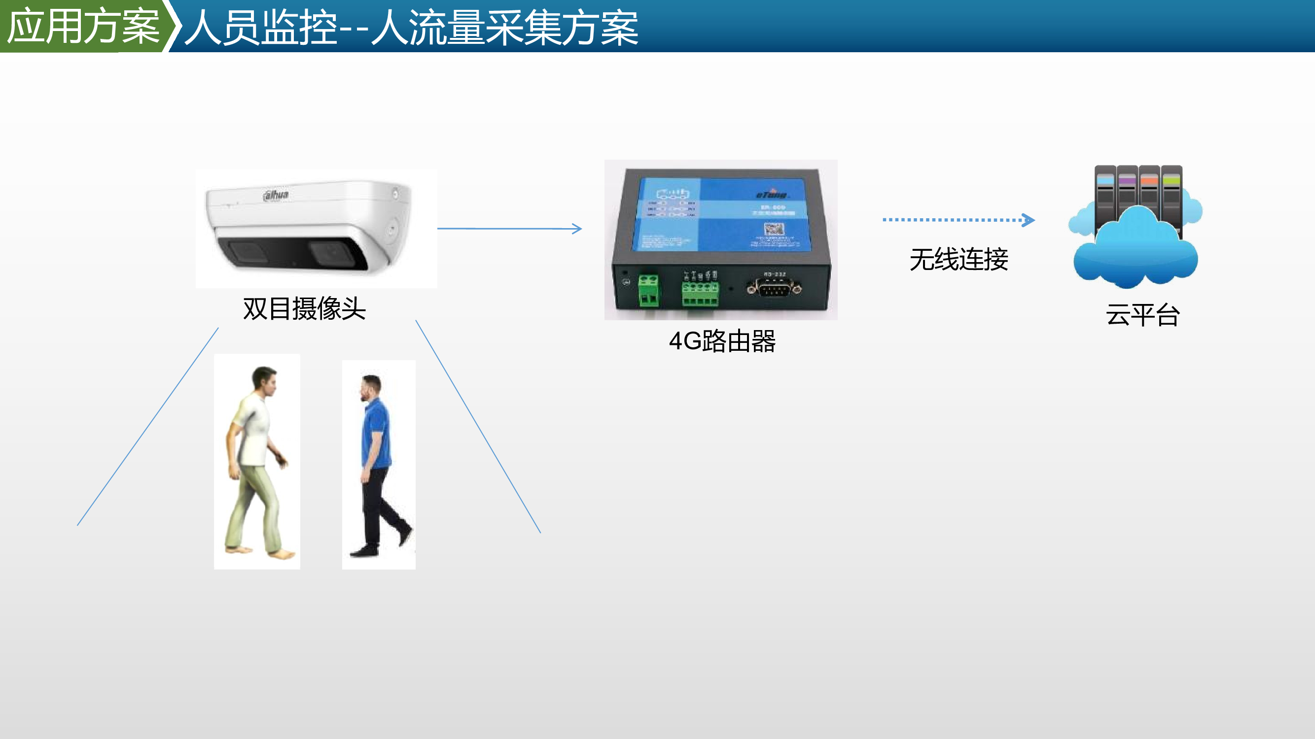 图像识别