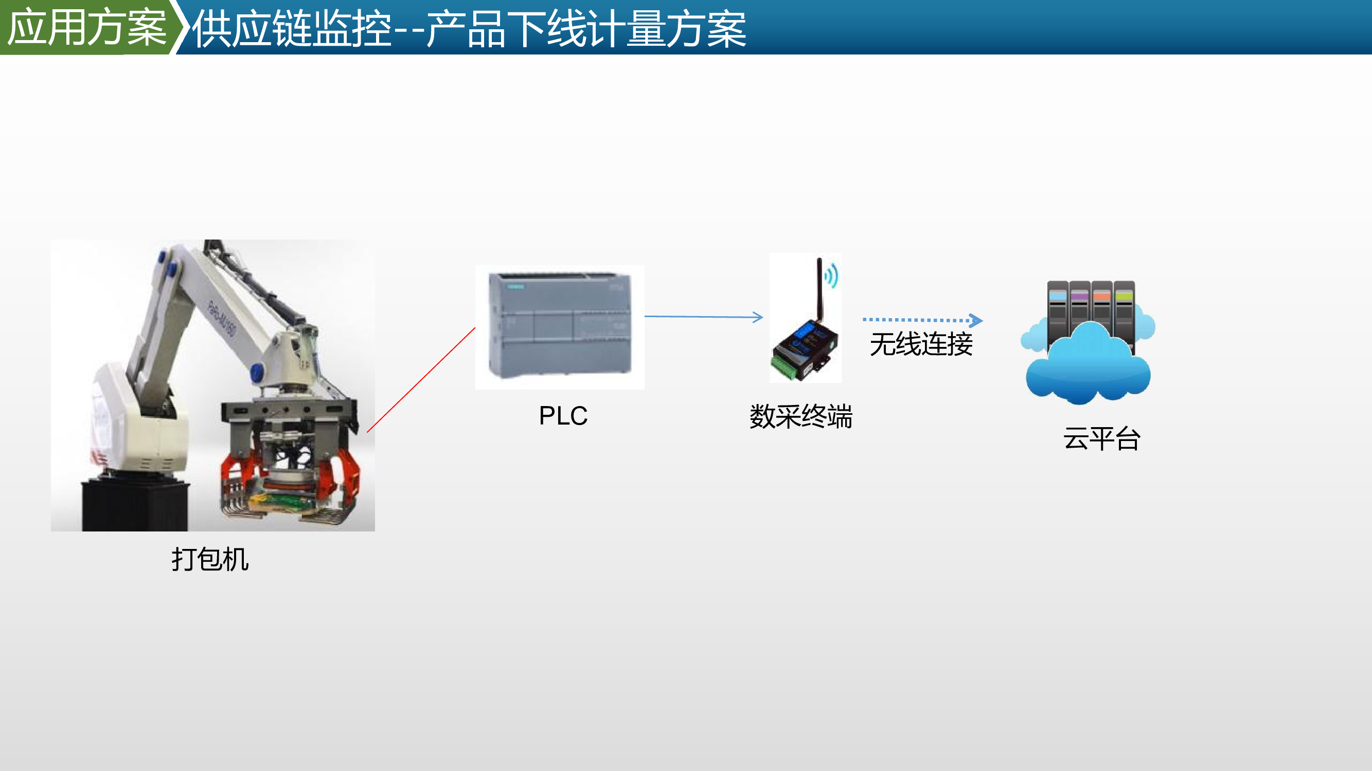 图像识别