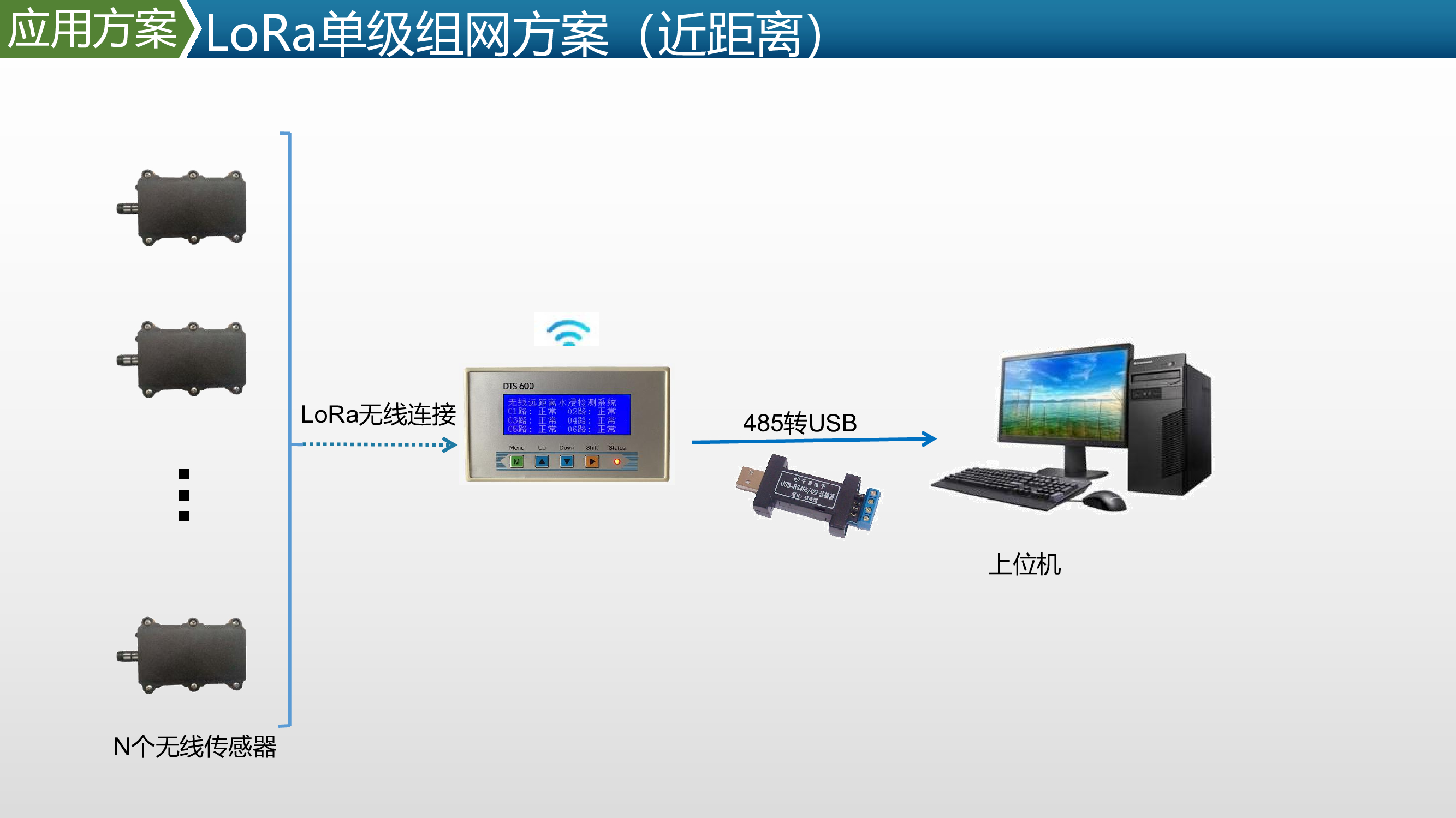 图像识别