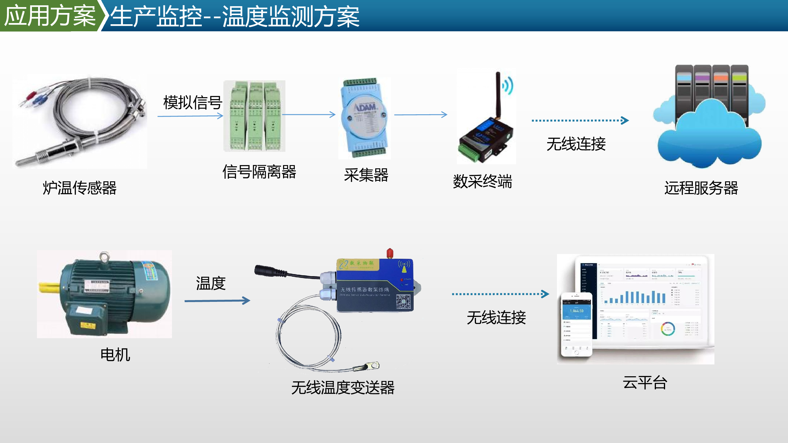 图像识别