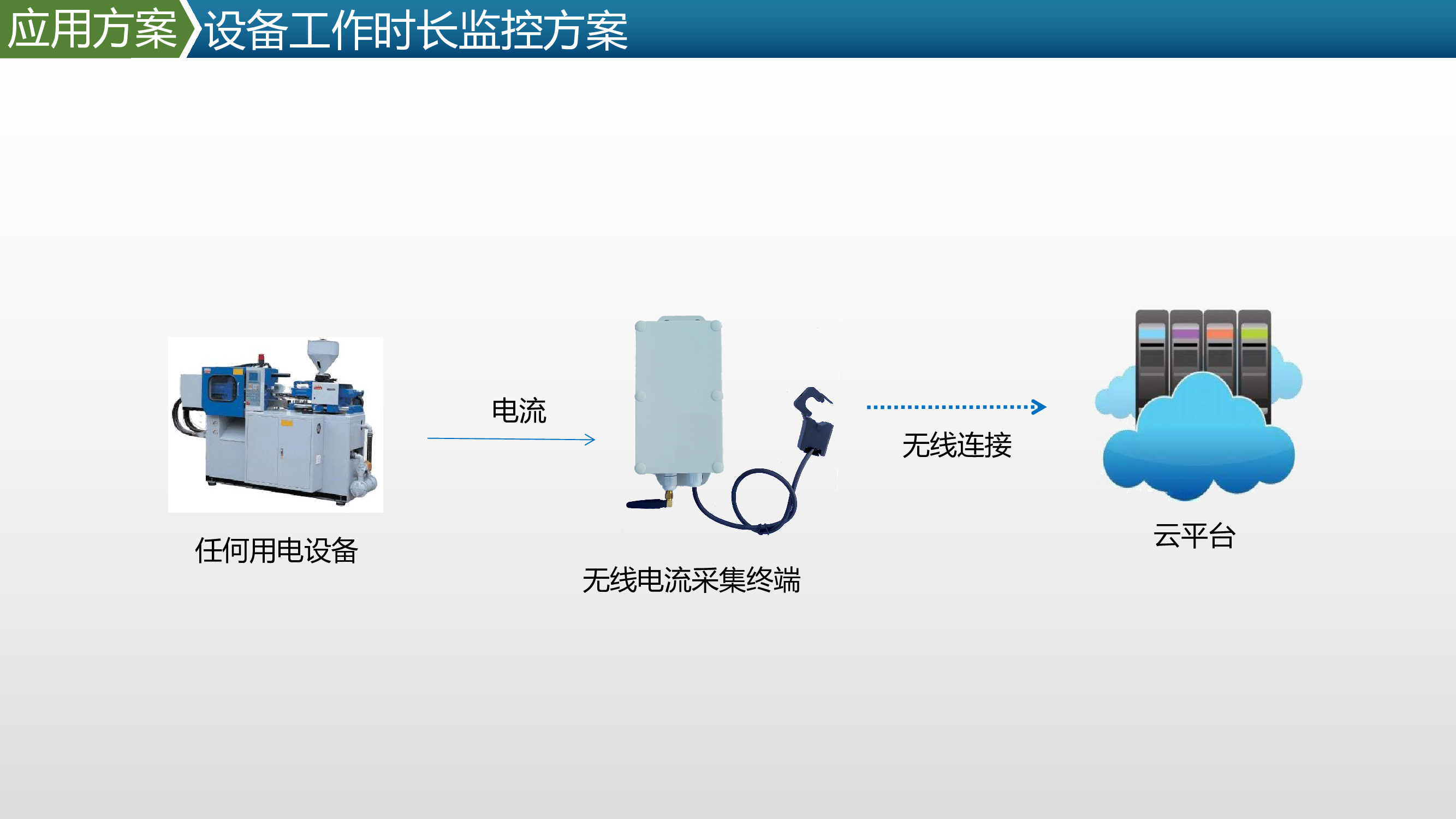 图像识别