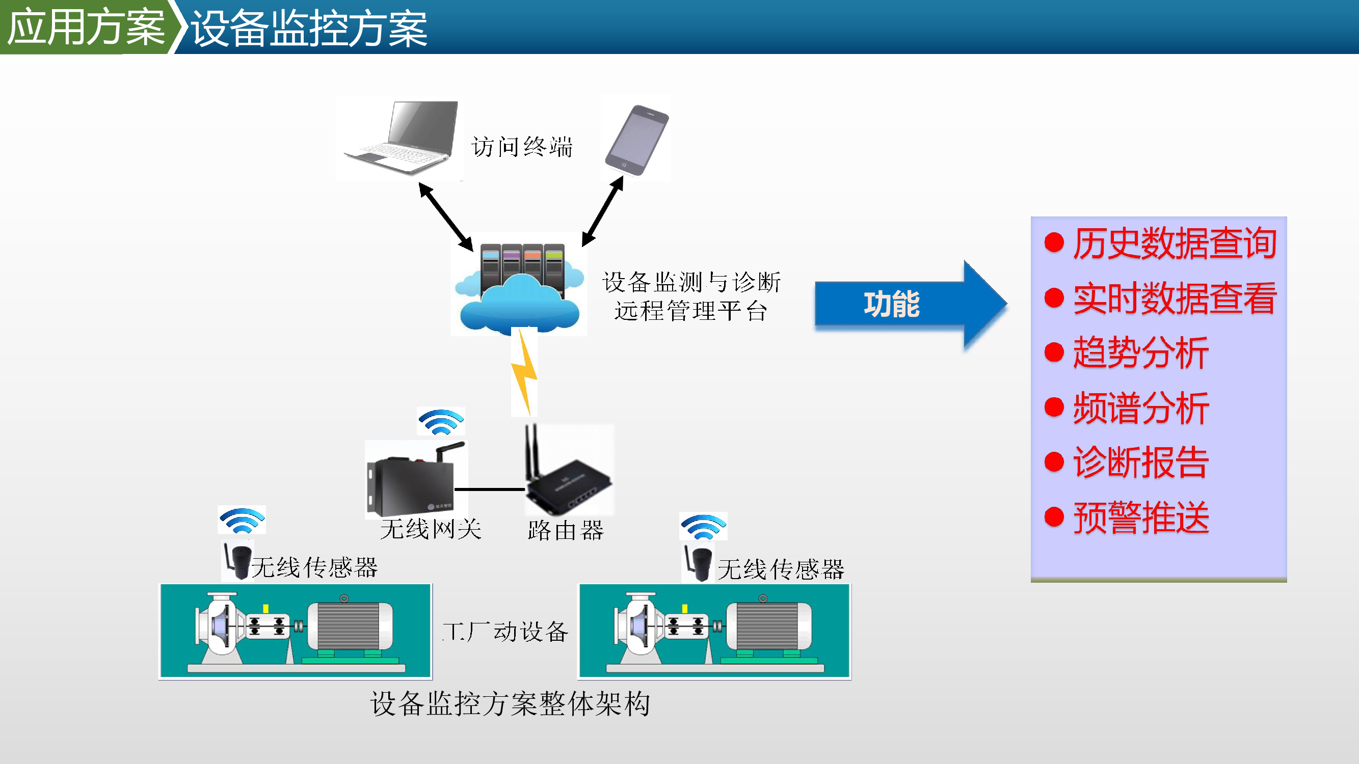 图像识别