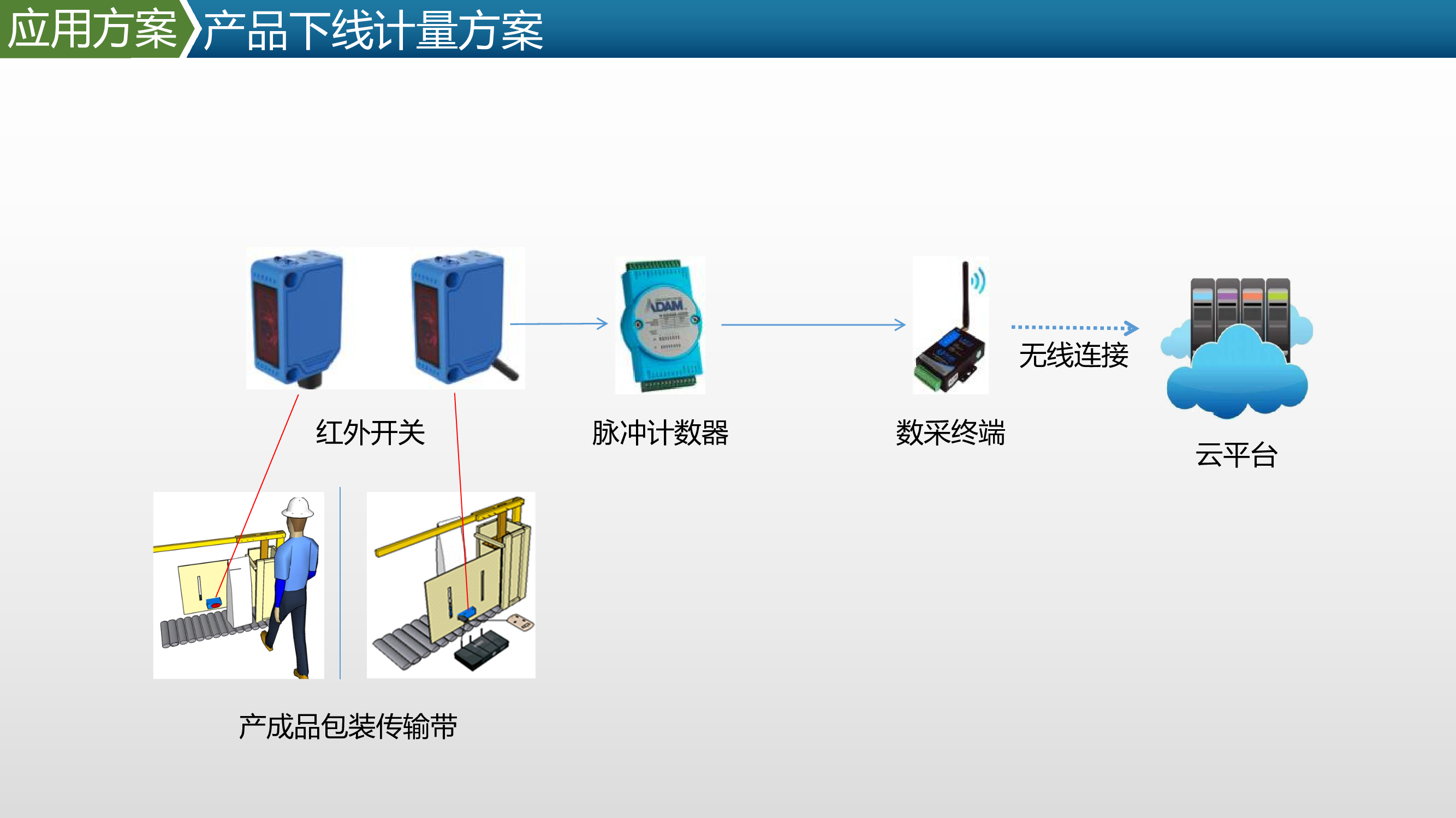 图像识别