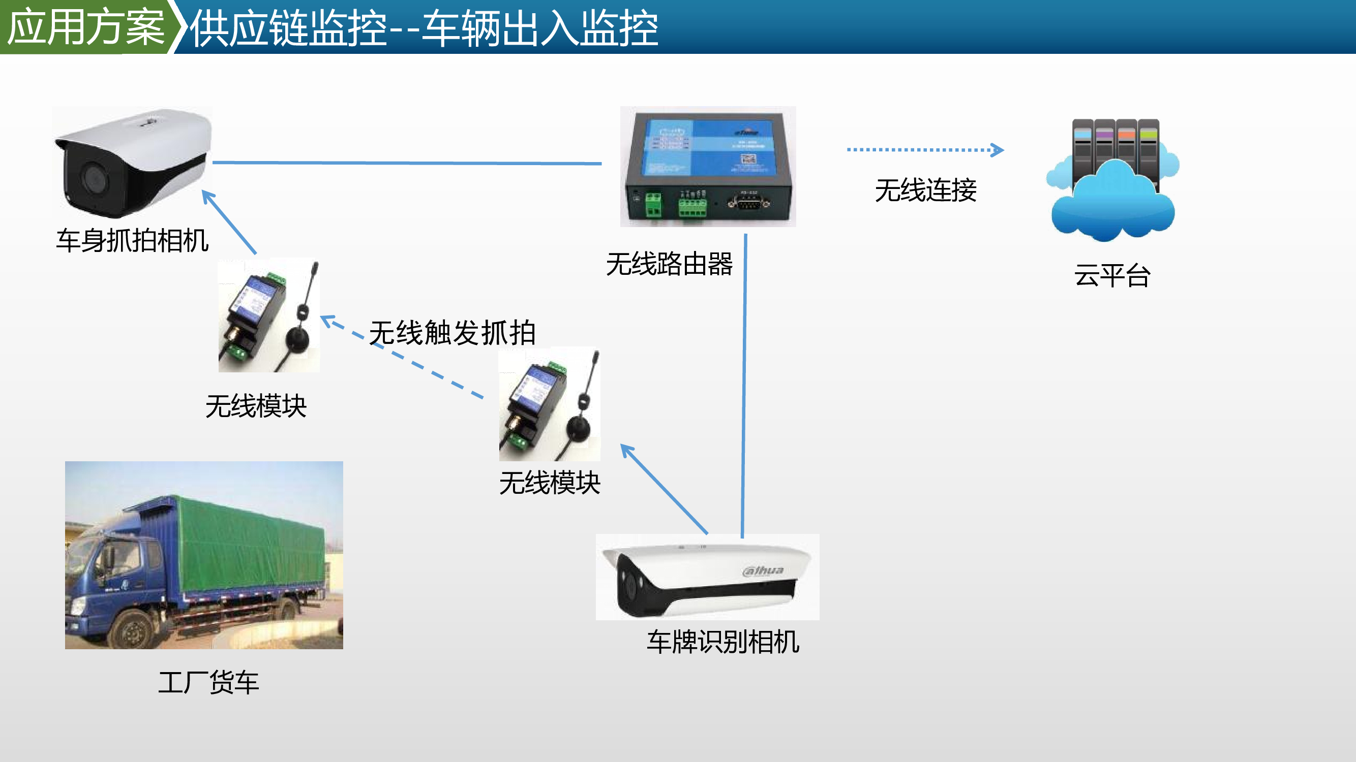 图像识别