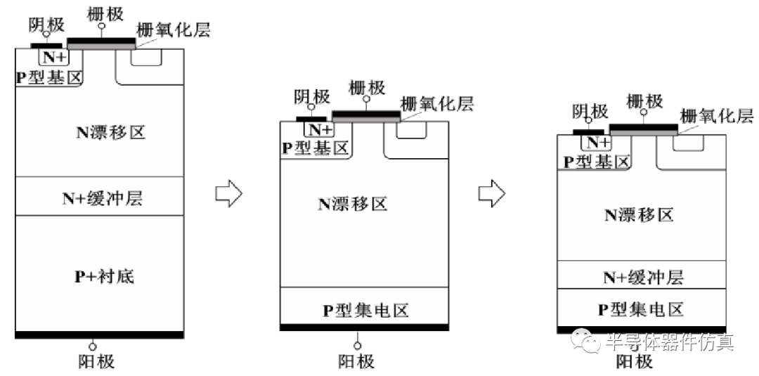 绝缘栅双极型晶体管IGBT工艺仿真