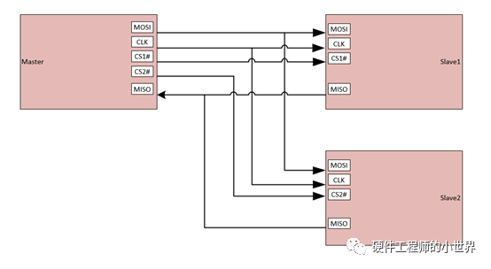 SPI