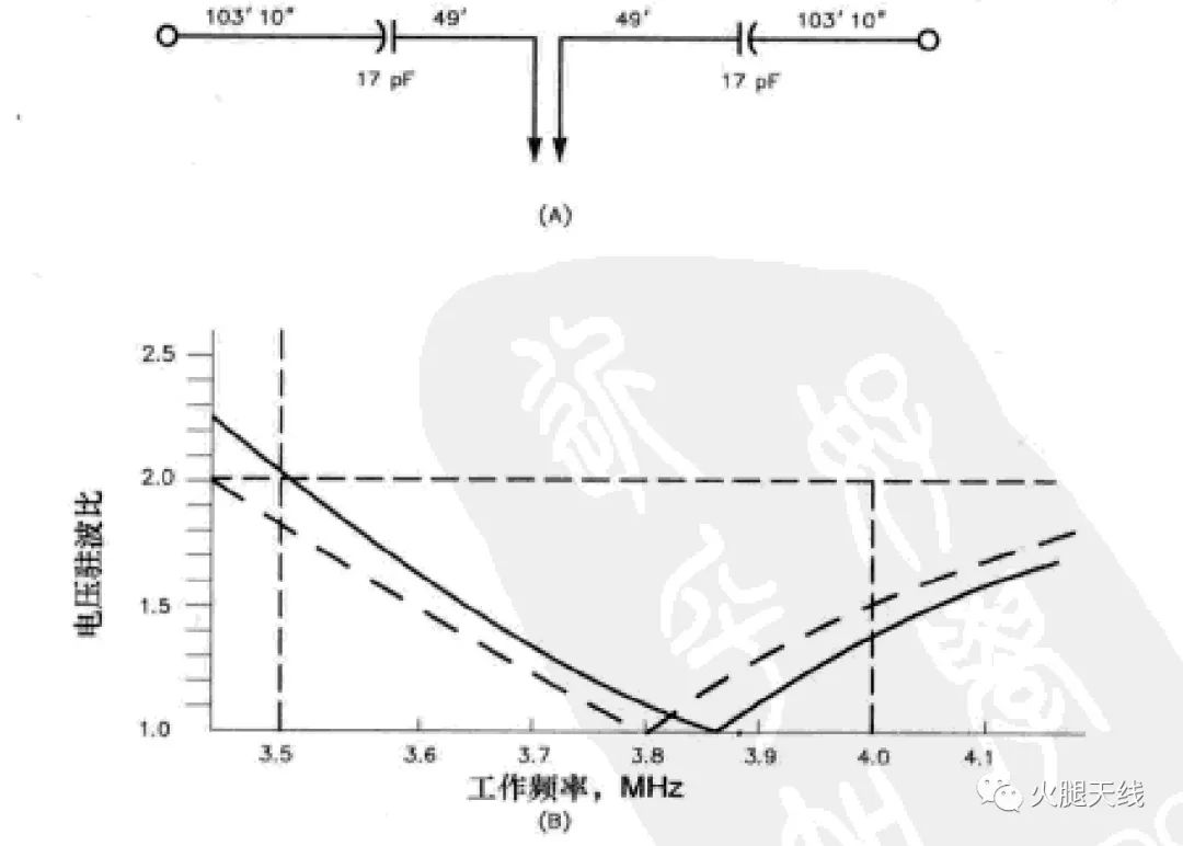 功率放大器