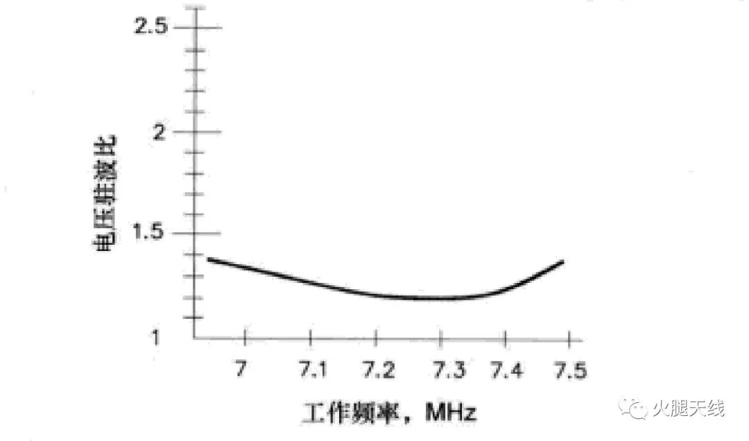 功率放大器