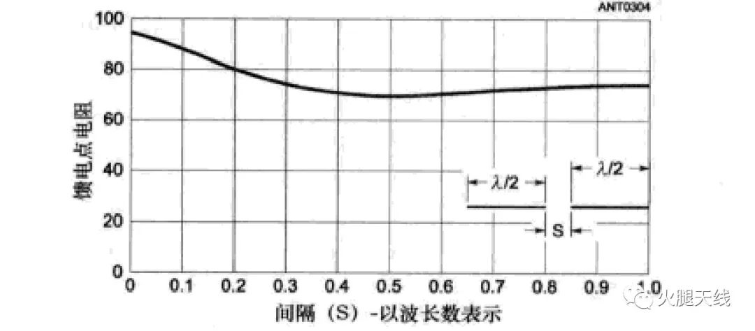 淺析低頻<b class='flag-5'>共線</b>陣列<b class='flag-5'>天線</b>