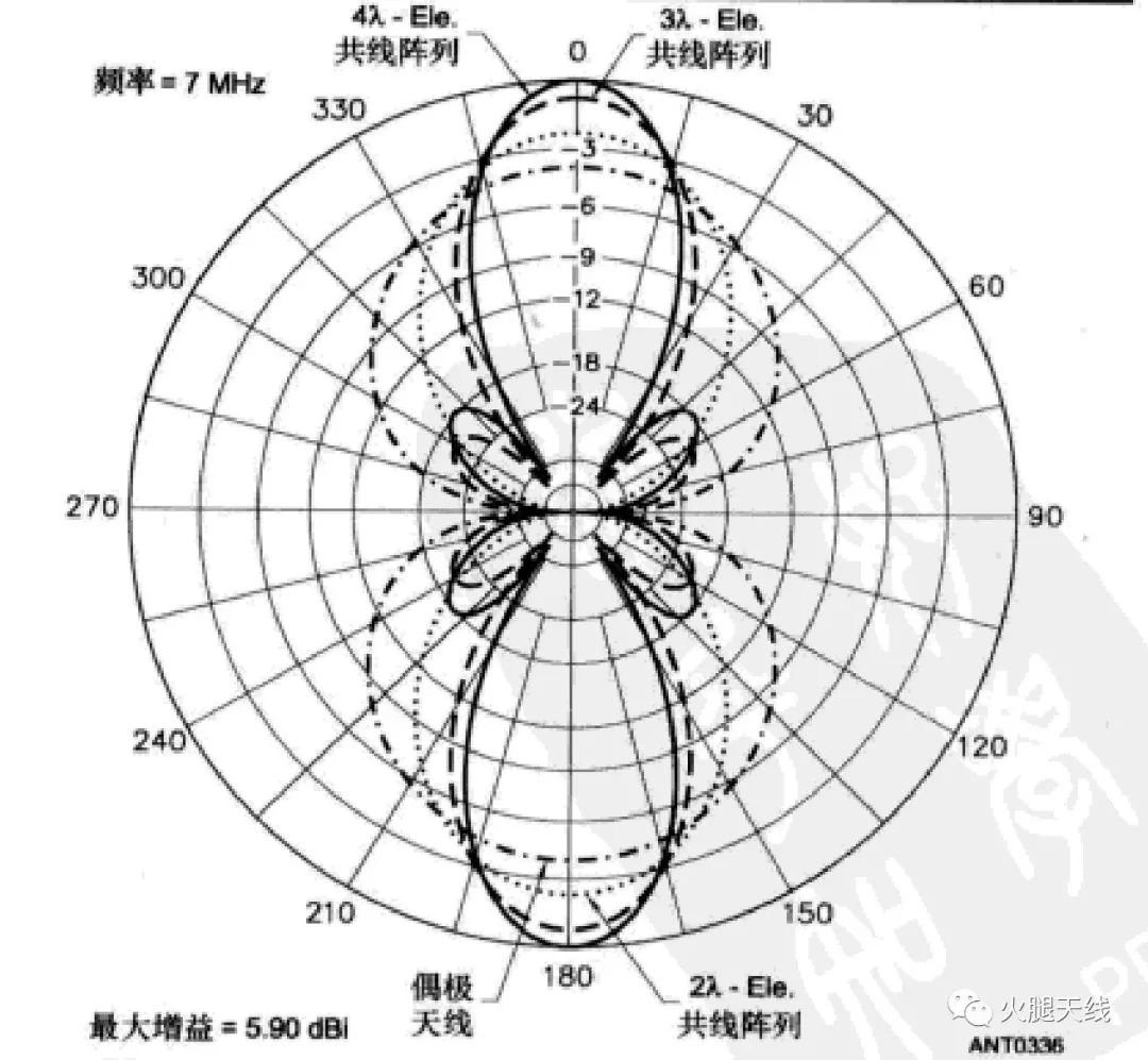 功率放大器