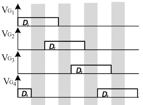 时序图涵盖了图3所示同一示例的四个阶段。