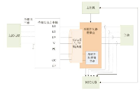 国芯思辰 |碳化硅肖特基二极管助力充电桩电源模块功率密度的提升