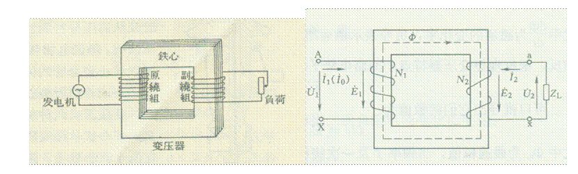 <b class='flag-5'>变压器</b>在电力系统中<b class='flag-5'>作用</b>