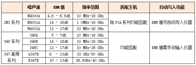 连接器