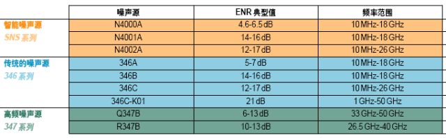 连接器