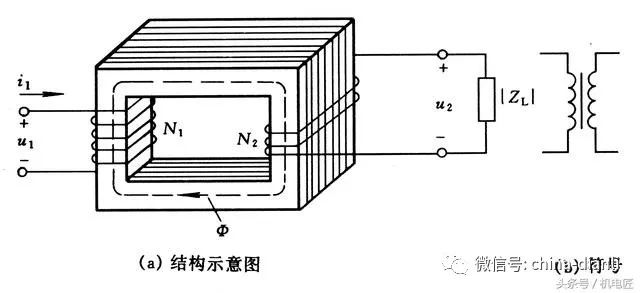 变压器的工作原理及结构